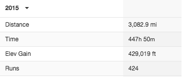 Screen Shot 2015-12-31 at 17.01.15